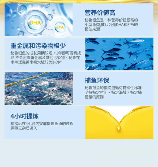 【网球优享】诺康莱鱼油无糖凝胶糖果30粒（儿童） 商品图3