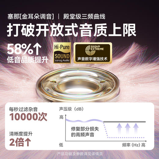 塞那Sanag  S6SPRO耳夹蓝牙耳机开放式无线不入耳气传导耳机跑步专业2025年新款 商品图4