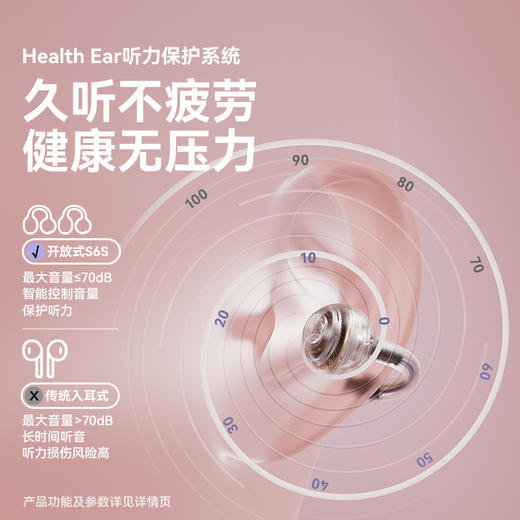 塞那Sanag  S6SPRO耳夹蓝牙耳机开放式无线不入耳气传导耳机跑步专业2025年新款 商品图10