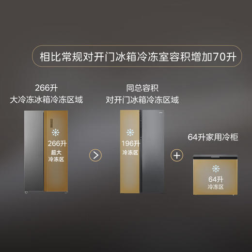 美的（Midea）529升 对开门家用冰箱 智能风冷无霜 一级双变频 冷藏PT净味除菌 恒温保鲜BCD-529WKPM(E) 远山黛【专】 商品图2