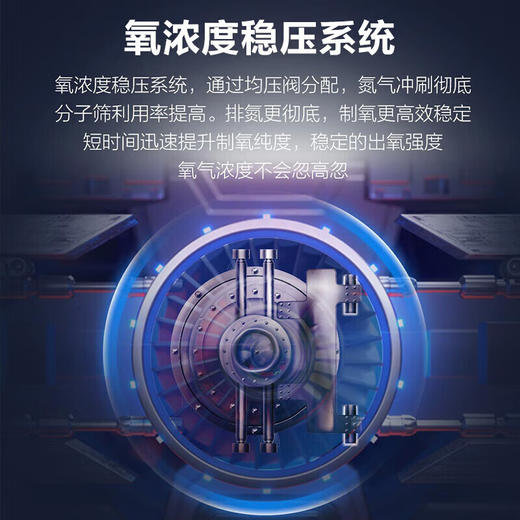 海尔医用制氧机旗3/6L升家用老人吸氧机氧气机呼吸机便携雾化一体机 医用标准制氧雾化602W 商品图1