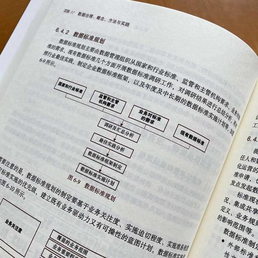 数据治理 概念、方法与实践 商品图3