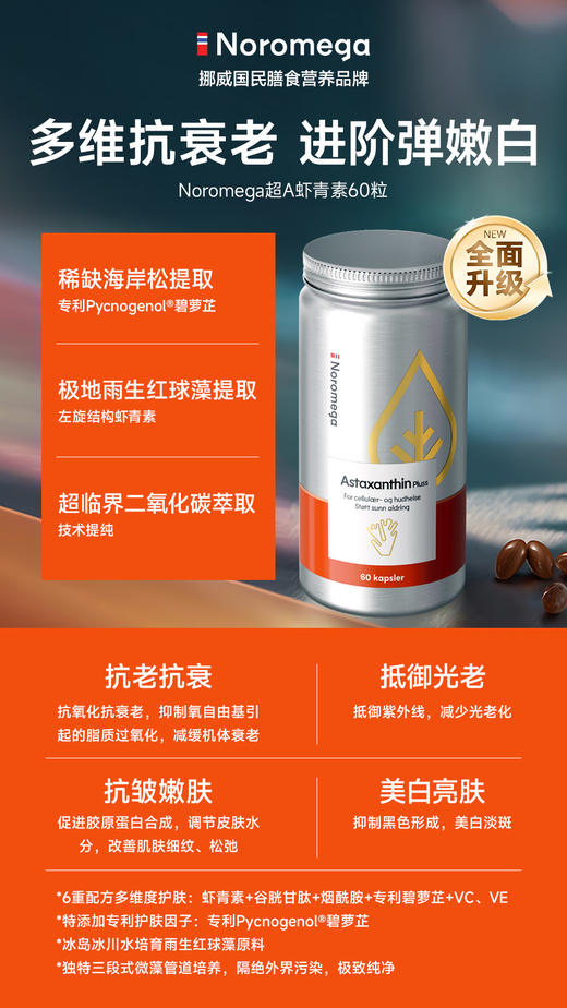 不打烊！羙白加强款！低至💰259元/瓶！春夏重点吃！荃网最低价！官旗458/瓶！挪威Noromega超A虾青素谷胱甘肽烟酰胺口服60粒 高效K老羙白！ 日期28.2 商品图4