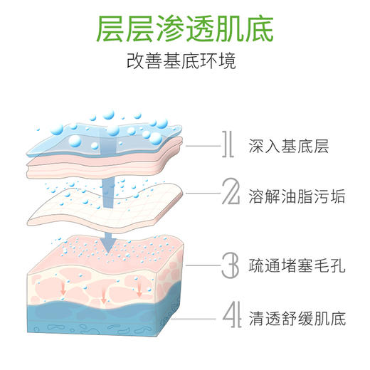 HDD丹参舒缓清肌精华液 商品图1