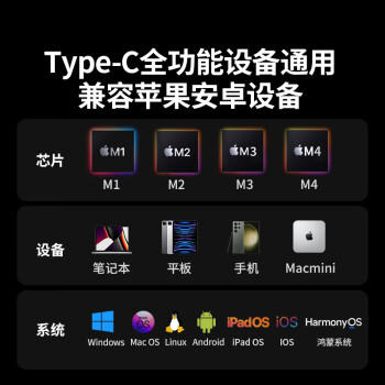 绿联Type-C拓展坞转HDMI扩展坞适用雷电4/5苹果电脑转换器C口转接头Macbook air/neo华为多接口扩展器 商品图4