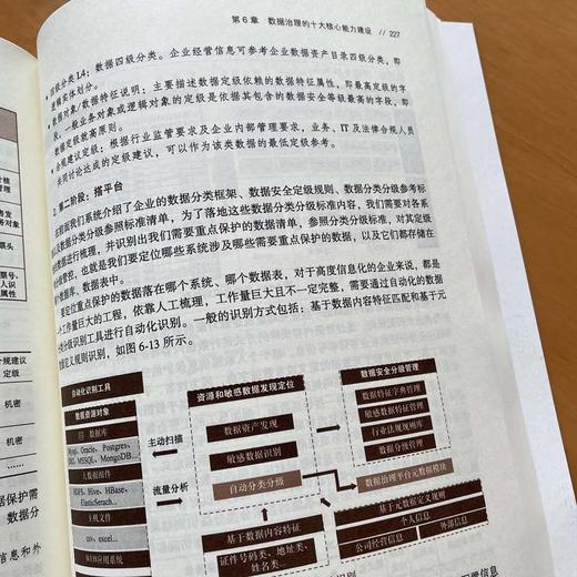 数据治理 概念、方法与实践 商品图2