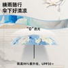 【国风复古油画系列❗️16骨黑胶晴雨伞】复古实木手柄，防紫外线抗风暴雨伞，手开晴雨伞，两用晴雨伞折叠伞，黑胶伞防晒帽太阳伞雨衣遮阳伞夏日L 商品缩略图2