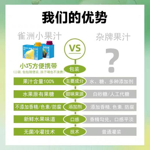 【福利购】雀洲小果汁 小包装网红饮品 100ml*12盒/提 多种口味任选 商品图2