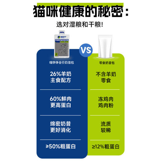 喵铮铮羊奶鸡肉主食奶昔包 50g/10包 猫咪营养补水湿猫粮零食 商品图4
