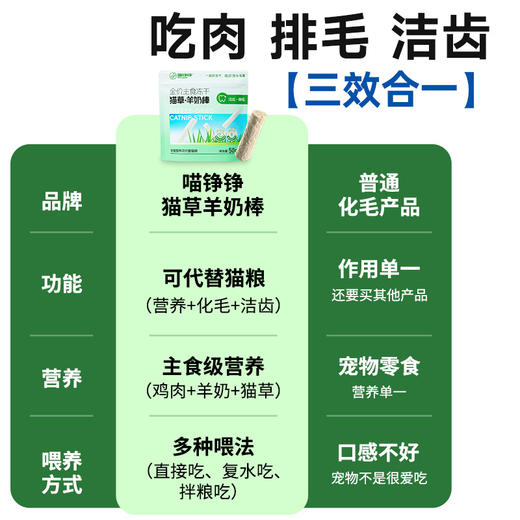 喵铮铮猫草羊奶棒主食冻干 50g/包 猫咪营养排毛洁齿磨牙零食 商品图1