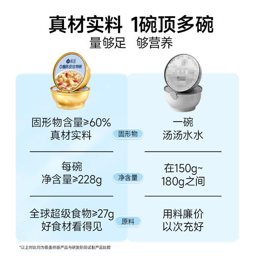 【2000积分+1元】0糖谷物碗   每个ID限兑1次（多次兑换不发货，介意勿拍） 商品图2