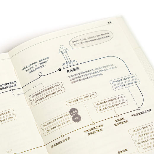 《原稿×我是白》《原稿》漫画手帐系列 一纸原稿，让你看到漫画，让世界看到你 漫编室 商品图4