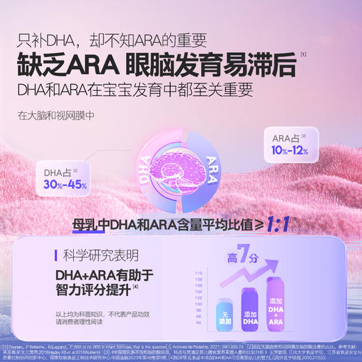 伊可新DHA+ARA独立泡罩胶囊30粒/瓶*6瓶儿童营养赠维生素AD40粒*3盒 商品图1