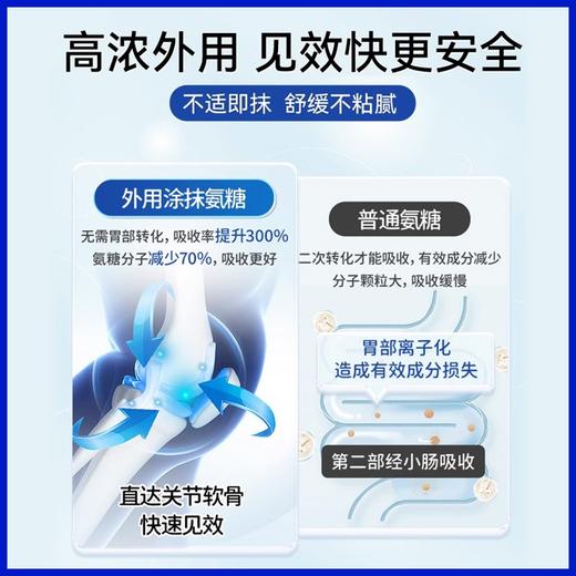 【保税仓】【V厨海淘专属】siberianwellness外用氨糖软骨素软膏50ml新版（效期26.7月） 商品图3