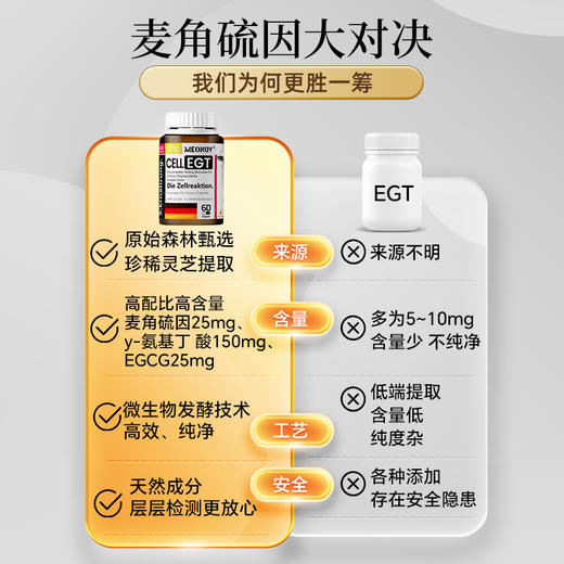 德国CELLEGT麦角硫因 PQQ SOD凝时胶囊榆黄蘑松茸壳寡糖复合粉 商品图3