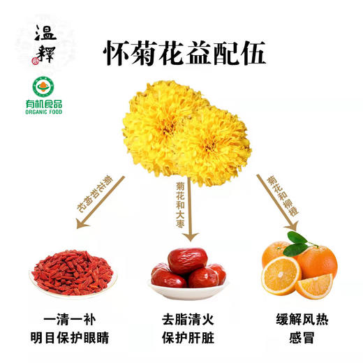 合作产品/ 有机怀菊花 商品图9