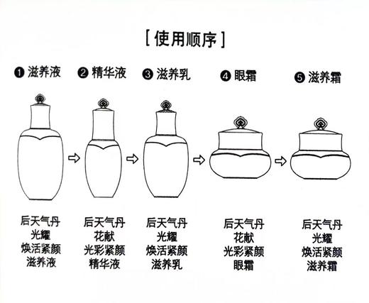 后天气丹光耀焕活紧颜系列礼盒333ml(新版) 商品图3