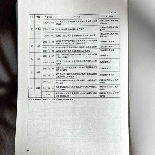职教高考制度构建研究 姜蓓佳 高质量教育体系 职教高考改革 商品图14