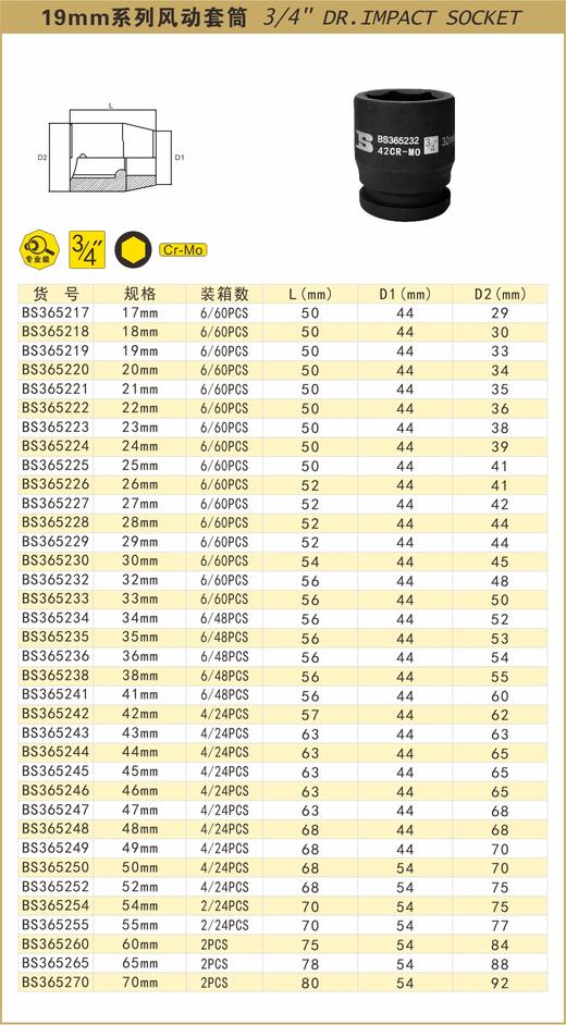 波斯   19mm系列风动套筒   17mm    BS365217 商品图0
