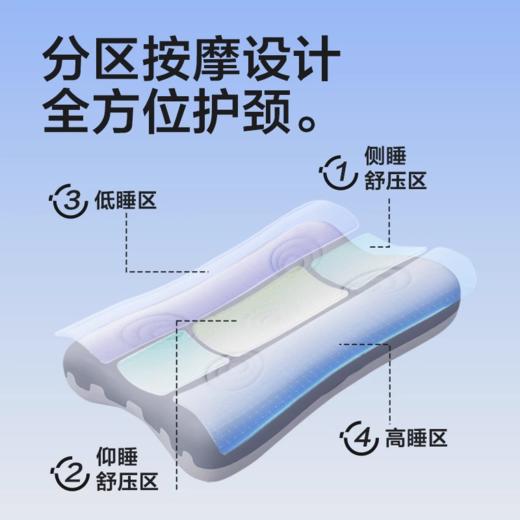 可靠 3+2舒睡枕  护颈记忆棉枕  中老年人助眠慢回弹深睡专用枕头 商品图2