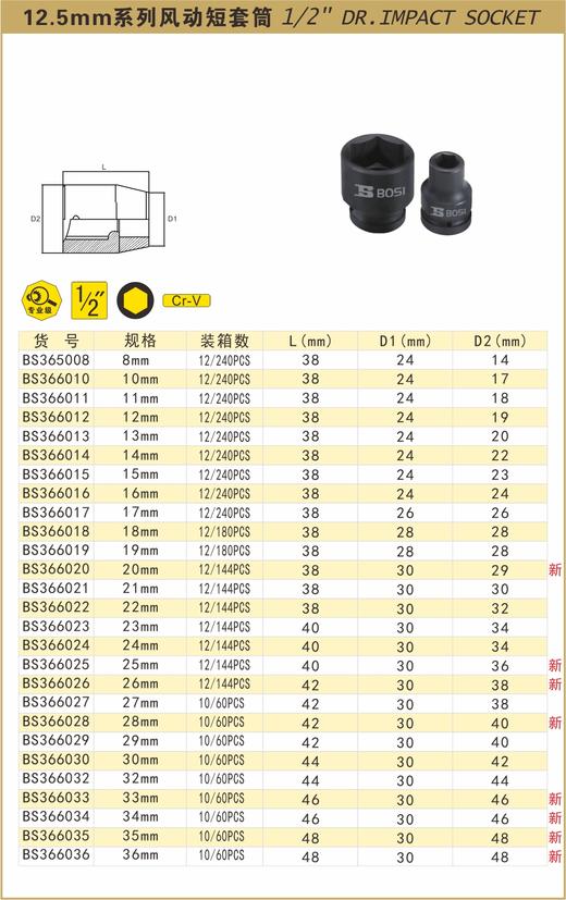 波斯  12.5mm系列风动短套筒   28mm  BS366028 商品图0