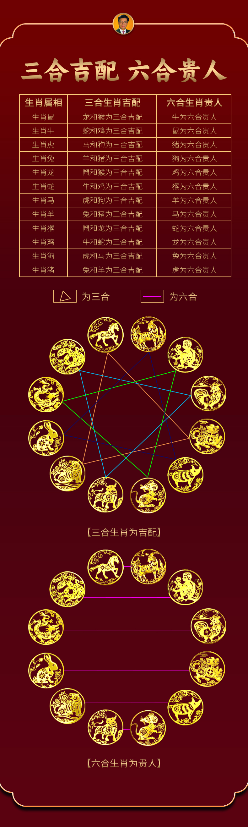 十二生肖运势造化弄人(十二生肖运势大全)