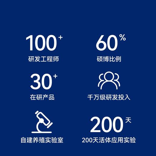 【全新升级五效】它为先超坦舒敏系列 防猫毛过敏 1袋烘焙猫粮（1.5kg/袋)  + 1包舒敏手套（6片) 三周重启吸猫自由 商品图5