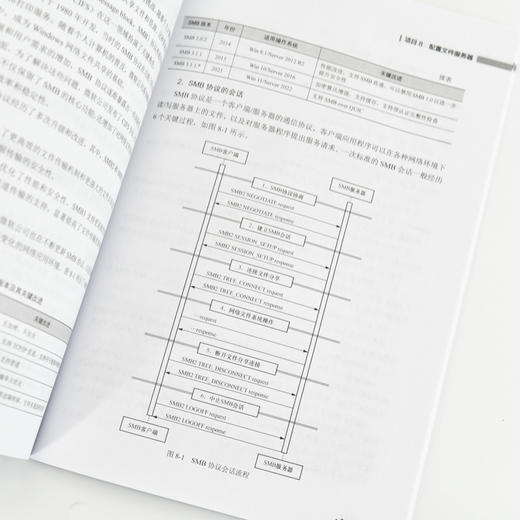 Linux操作系统管理与* 云计算数据库Shell脚本MySQL计算机网络技术书籍 商品图1