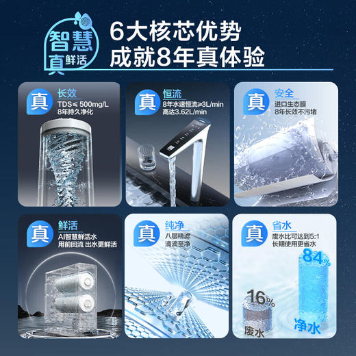 海尔（Haier）【小红花净水器-绽放版】鲜活水ProMax1400G流速直饮机8年进口膜HKC3000-R889D2U1家电国家补贴 商品图1
