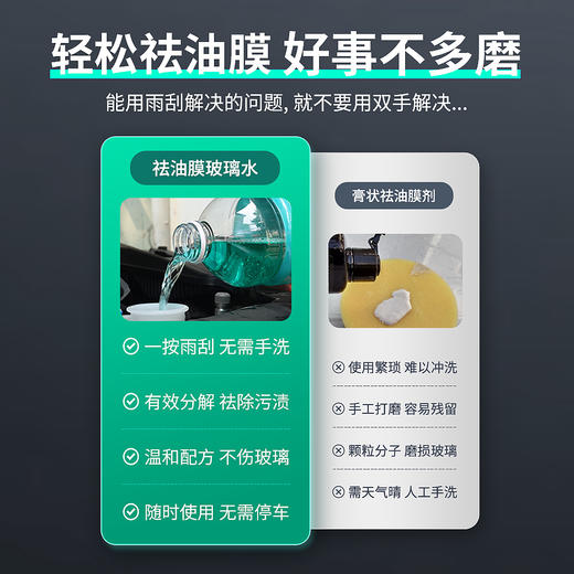 车仆去油膜汽车玻璃水四季通用防冻雨刮水强力除油膜虫胶夏季车用 商品图4