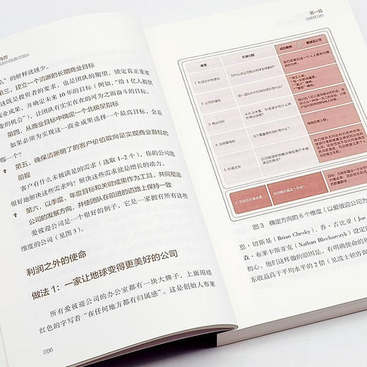 制造独角兽：初创公司如何指数式增长 商品图6