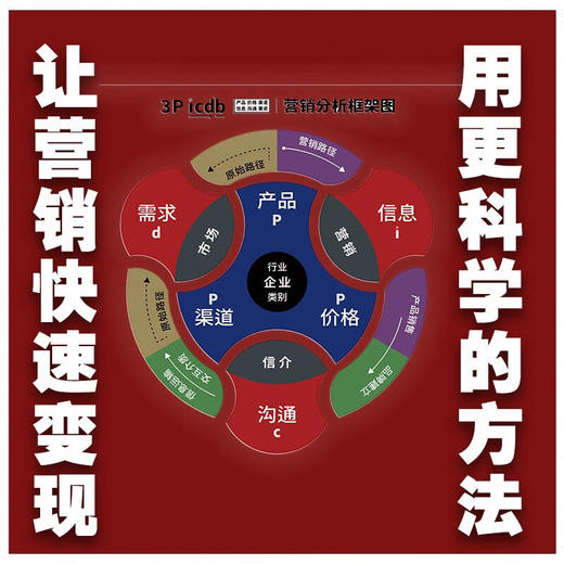 餐饮定类营销实战分析 看懂消费系列（B站硬核营销UP主首部作品！一本够用十几年的餐饮营销法！） 商品图2