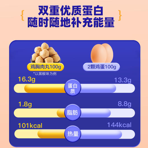 【29.9抢5袋❗鸡胸肉丸】原汁嫩蒸，丝丝入味，肉感十足，鲜香细腻，即食健身代餐轻食减食品鸡肉肉类零食QQ 商品图2