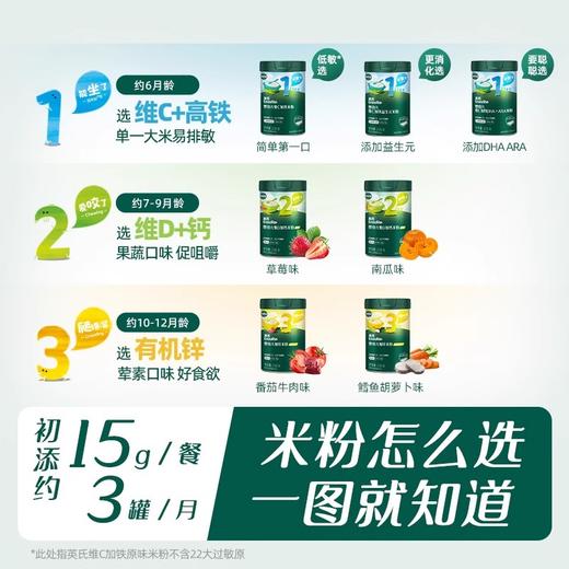 英氏-宝宝6个月以上米糊辅食123阶段营养米粉258g 商品图2