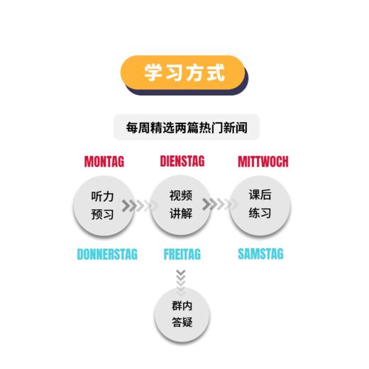 【推荐】2025德语新闻阅读年课 商品图3