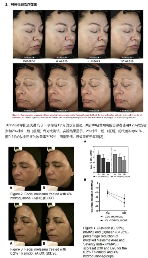 地表蕞强媄白剂介绍—肽安密多溶班油里添加2%比原料高了10倍 速度更佳快 商品图7
