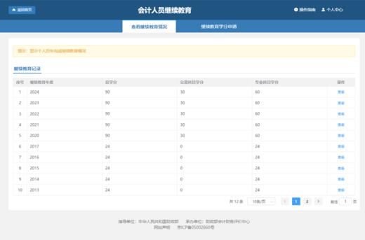 云南、贵州、重庆直处理继续教育 商品图2