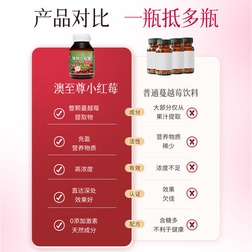 澳至尊小红莓越蔓莓胶囊30粒高浓度  保质期至2027-1-18 商品图4