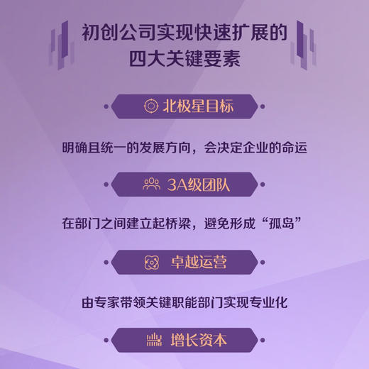 制造独角兽：初创公司如何指数式增长 商品图2