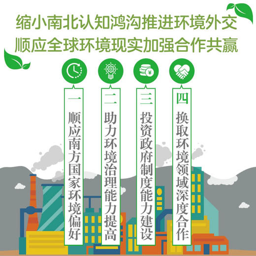 全球环境治理的博弈 商品图1