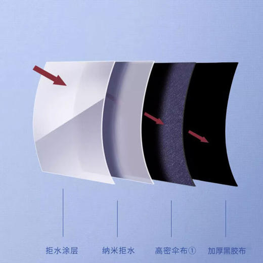 天堂伞三折晴雨伞307E黑胶黑色 商品图4