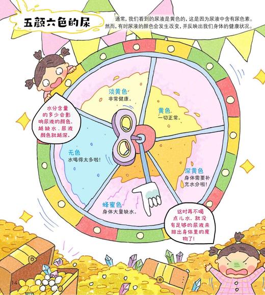 《超级麻烦的身体》（全4册） 商品图11