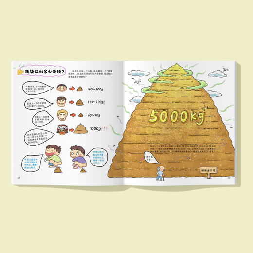 《超级麻烦的身体》（全4册） 商品图2