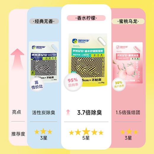 喵铮铮天然原矿石猫砂 10斤/包 沸石活性炭矿砂除臭耐用无扬尘 商品图4