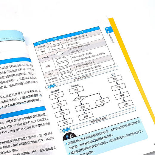 图解算法：从基础知识到实际应用的算法入门书 deepseek教程 商品图8