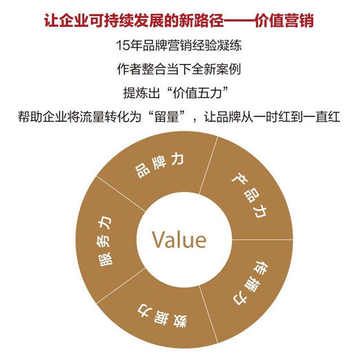 价值营销：从流量到留量 商品图2