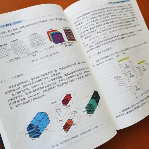 官网 新一代人工智能 从深度学习到大模型 张重生 人工智能 深度学习 大模型 大语言模型 人工智能相关理论技术原理书籍 商品图3