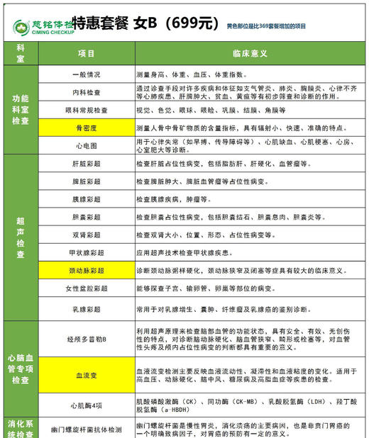 慈铭体检-699元女士升级款尊贵套餐 商品图0