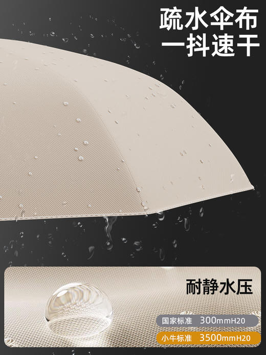 【小牛】XN002赛博朋克三折安全式自动反向伞 商品图2