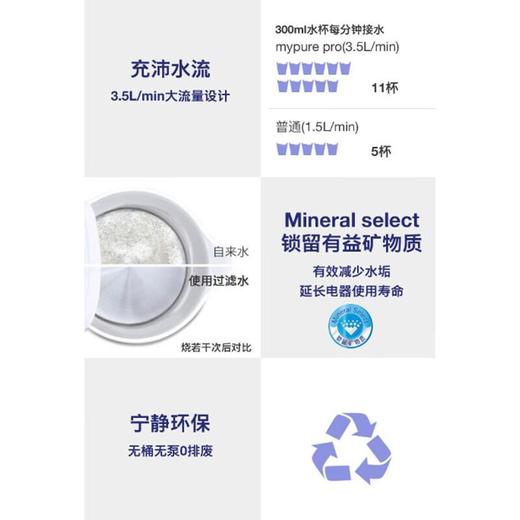 BRITA碧然德(BRITA)厨下式净水器X6 商品图1